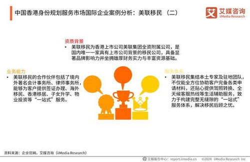 艾媒咨询 | 2024年中国香港身份规划服务市场发展研究报告